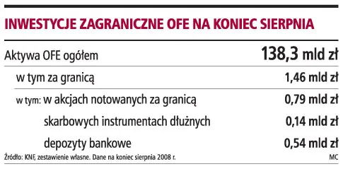 Wyższe limity inwestycji OFE za granicą nie zaszkodzą GPW