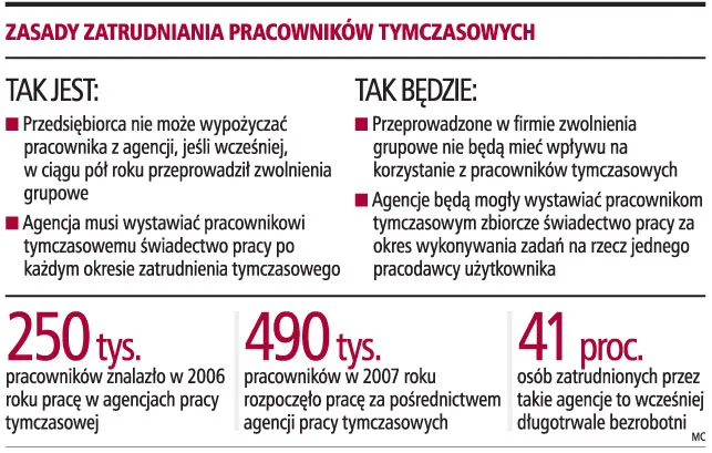 Firma wypożyczy pracownika nawet na półtora roku