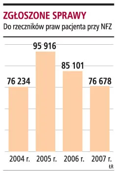 Będzie spis złych szpitali