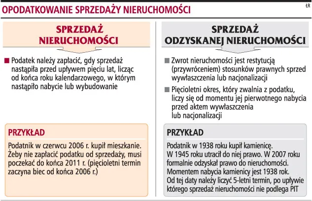 Od odzyskanych nieruchomości nie ma podatku