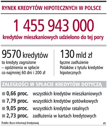 Za niespłacany kredyt bank wejdzie na pensję