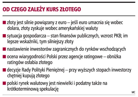 Kontrakty walutowe na funta i franka od wtorku na GPW