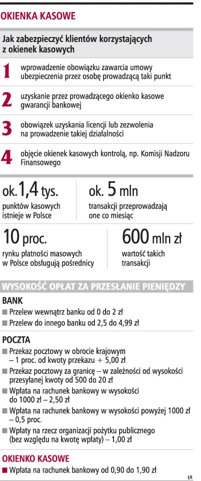Okienka kasowe działają bez żadnego nadzoru