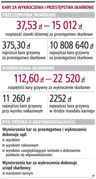Pełnomocnik złoży donos na podatnika za jego zgodą