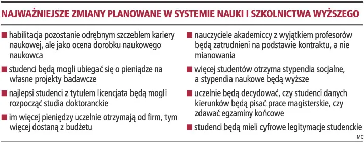 "Nie wszyscy absolwenci uczelni będą pisać prace magisterskie"