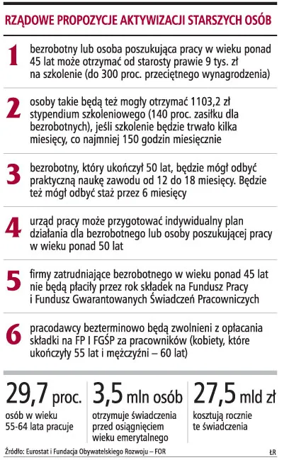 Aktywizacja starszych osób może się nie udać
