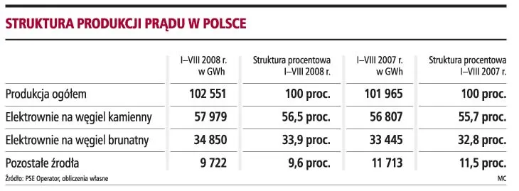 PAK walczy o utrzymanie dostaw węgla z kopalni Adamów