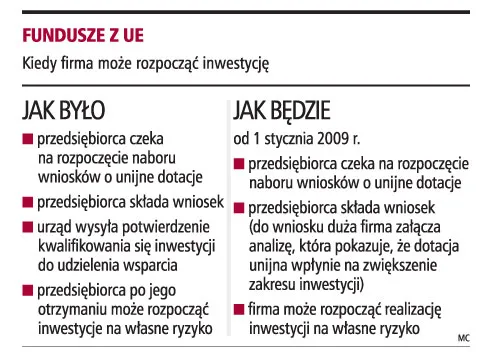 Start inwestycji przyspieszy nawet o trzy miesiące