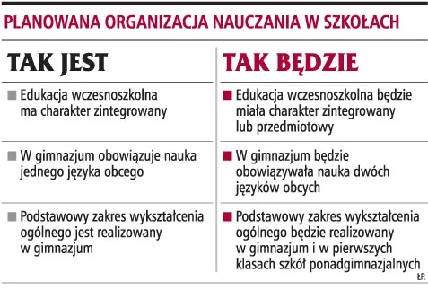 W przyszłym roku szkolnym będą nowe podręczniki