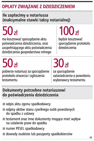Notariusze jeszcze nie poświadczą dziedziczenia