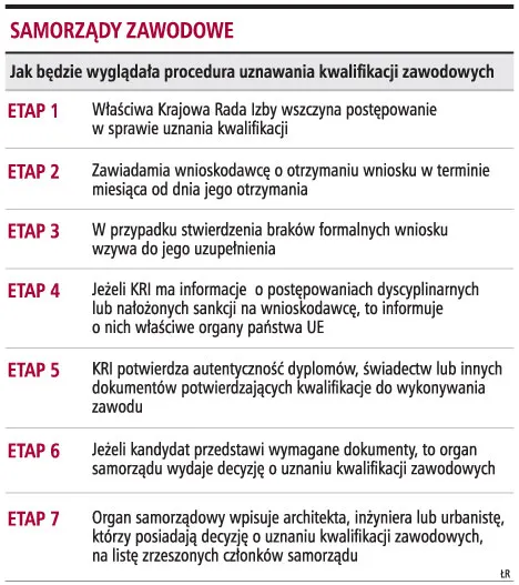 Zagraniczne projekty dla polskich inżynierów