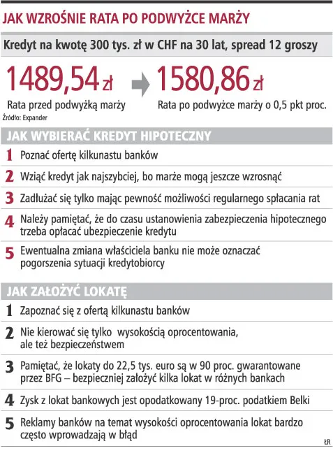 Od wczoraj droższe są kredyty hipoteczne w trzech bankach