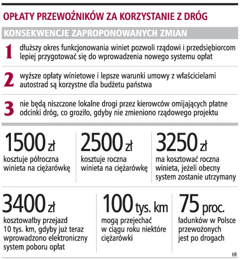 Winiety na razie zostają