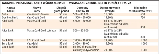 Prestiż musi kosztować