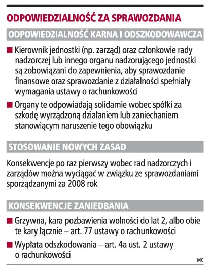 Zarząd i rada nazdzorcza odpowiadają także finansowo za sprawozdanie spółki