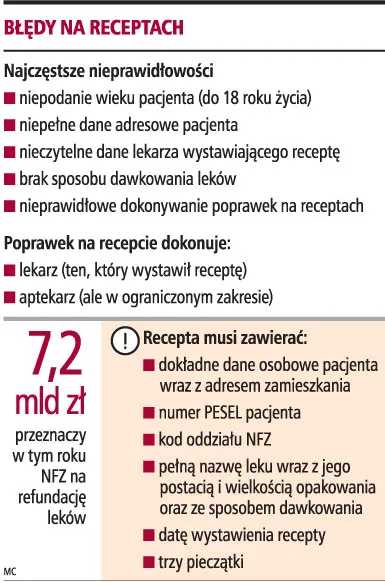 Pacjent może w aptece prosić o poprawienie recepty