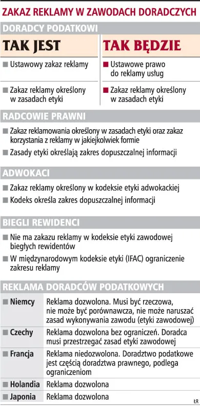 Doradcy sami będą mogli ustalać zakres reklamy