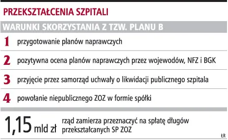 Samorządy ze szpitalami bez długów skorzystają z planu B
