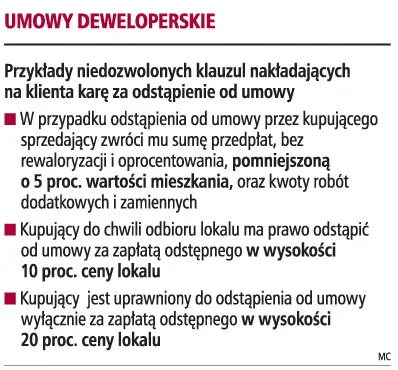 Zanim zapłacisz karę deweloperowi, sprawdź, jak została wyliczona