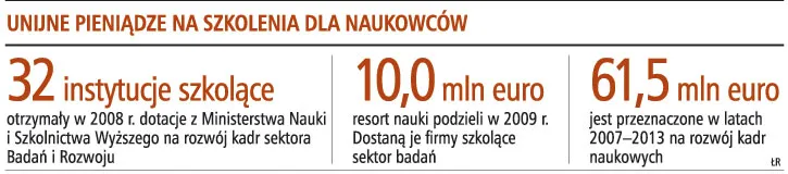 61 mln euro z Unii Europejskiej dostaną naukowcy na szkolenia