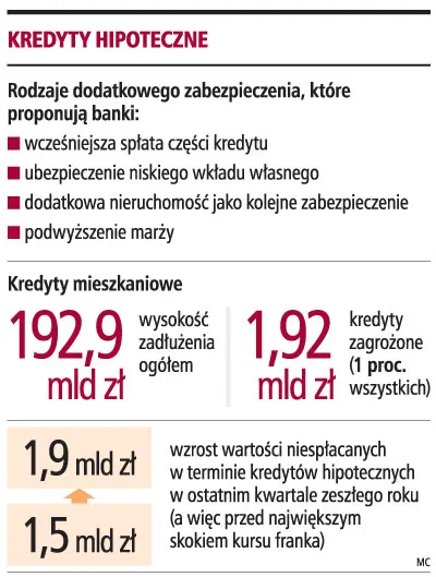 Bank nie może dowolnie zmieniać umowy kredytowej