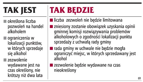 Handel alkoholem bez reglamentacji