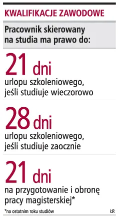 Sędziowie zdecydują o urlopie szkoleniowym