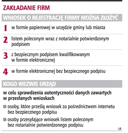 Do rejestracji firmy wystarczy jeden wniosek