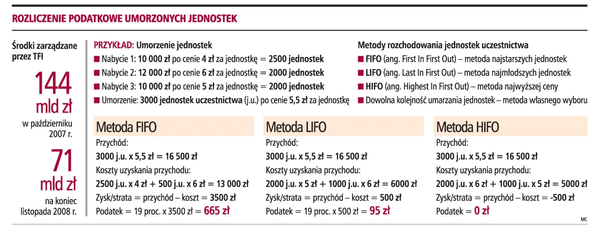 Podatek Belki można obniżyć