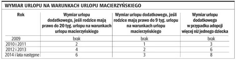 Dłuższy urlop macierzyński dla rodziców zastępczych