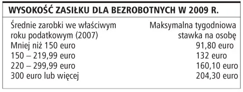 W Irlandii zasiłek dla bezrobotnych przysługuje osobie przez rok opłacającej składki