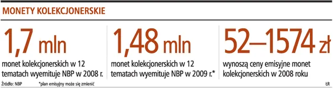 Monety można kupować w abonamentach