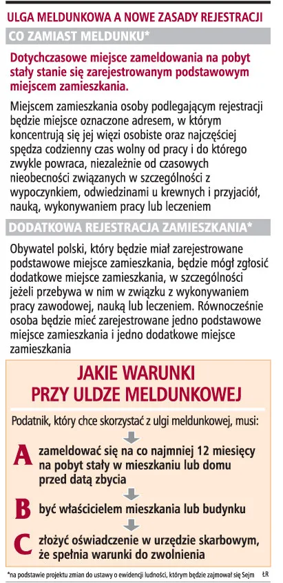 Rejestracja wprowadzi chaos w rozliczeniach ulgi meldunkowej