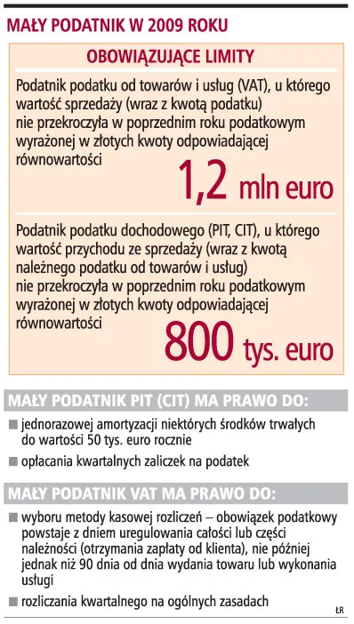 Bałagan w podatkach: mały podatnik w VAT jest średni w PIT