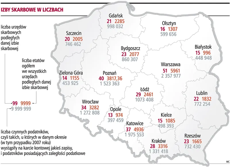 Znamy najlepsze urzędy skarbowe w Polsce