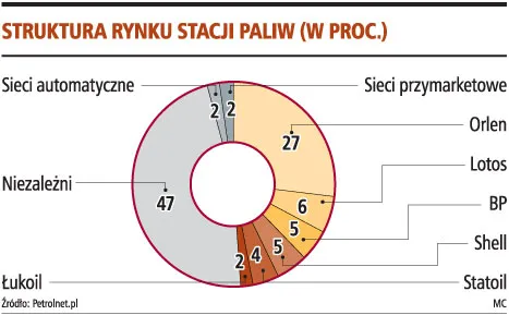 Lotos w 2009 roku otworzy automatyczne stacje paliw