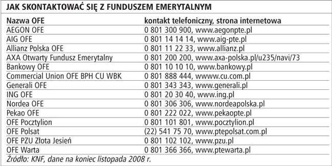 Na co warto zwrócić uwagę przy wyborze otwartego funduszu emerytalnego