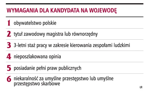 Żeby zostać wojewodą trzeba mieć tytuł magistra