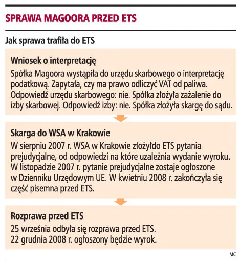 Dziś ETS może dać prawo do odliczenia VAT