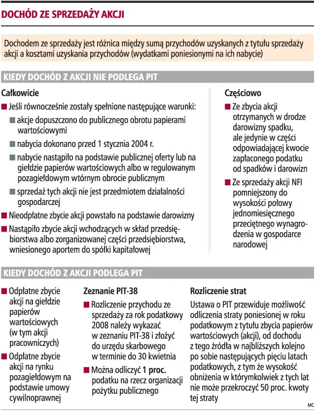 Niektóre akcje są wolne od podatku