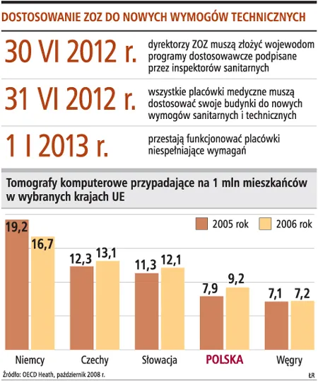 Budżet dofinansuje remonty w szpitalach i przychodniach