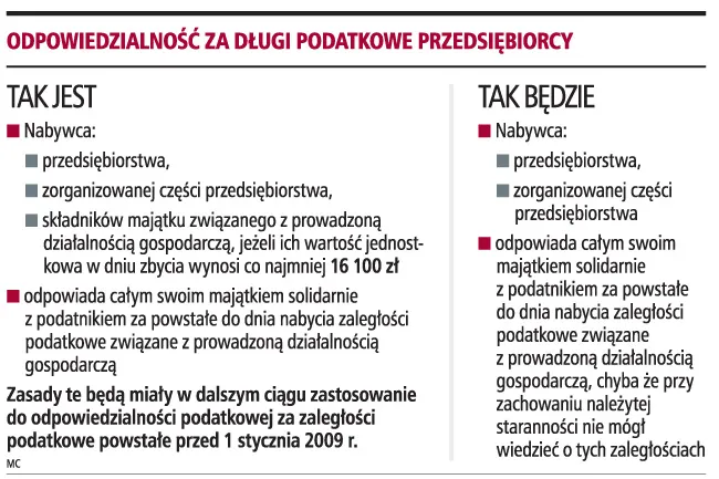 Zakup auta od firmy bez ryzyka