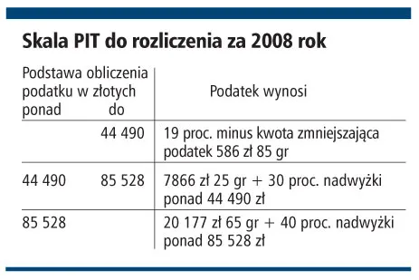 Jak szybko rozliczyć się z fiskusem i odzyskać nadpłatę