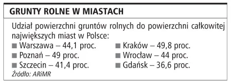 Przybędzie działek budowlanych