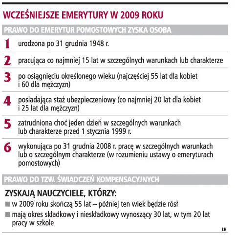 Wcześniejsze emerytury dla nauczycieli i zatrudnionych w szkodliwych warunkach