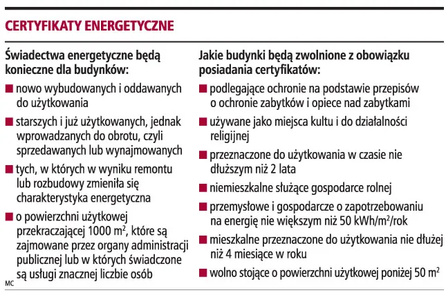 Nie zamieszkamy w nowym domu bez certyfikatu