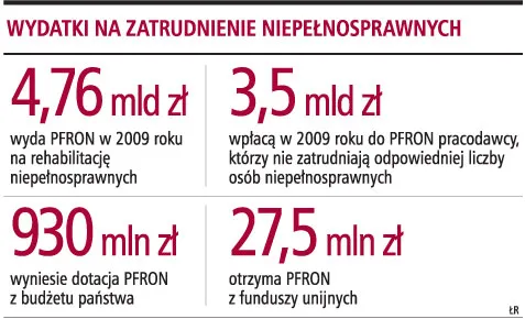 Dofinansowanie z PFRON będzie zależeć od wysokości wynagrodzenia