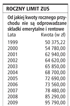 Jak sprawdzać i reklamować stan konta emerytalnego w OFE