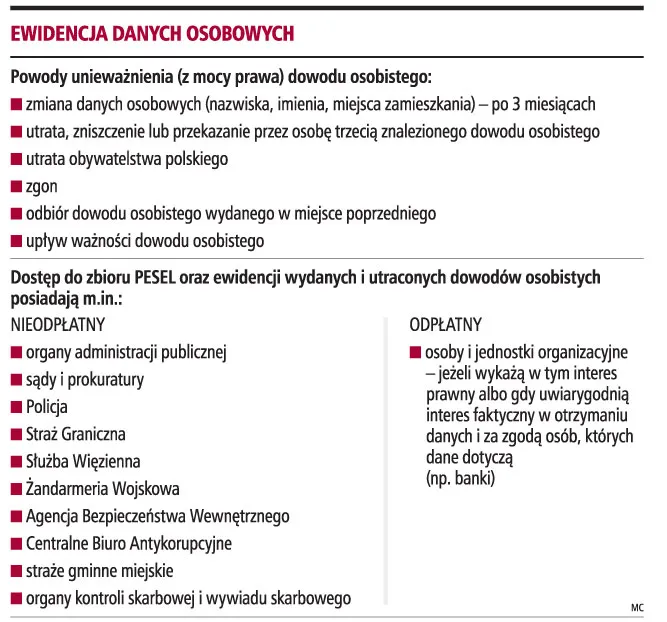 Milion dowodów straci ważność