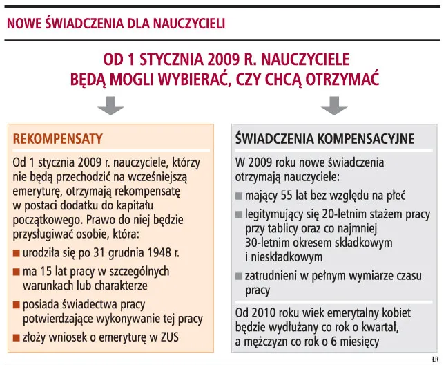 Nauczyciele chcą podwyższenia świadczeń kompensacyjnych